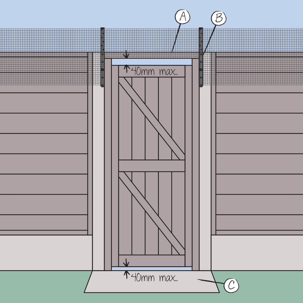 How to Cat Proof a Gate