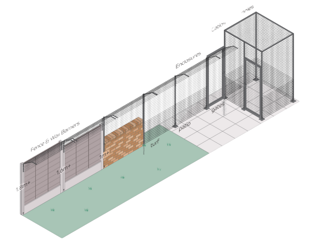 cat fencing buying guide