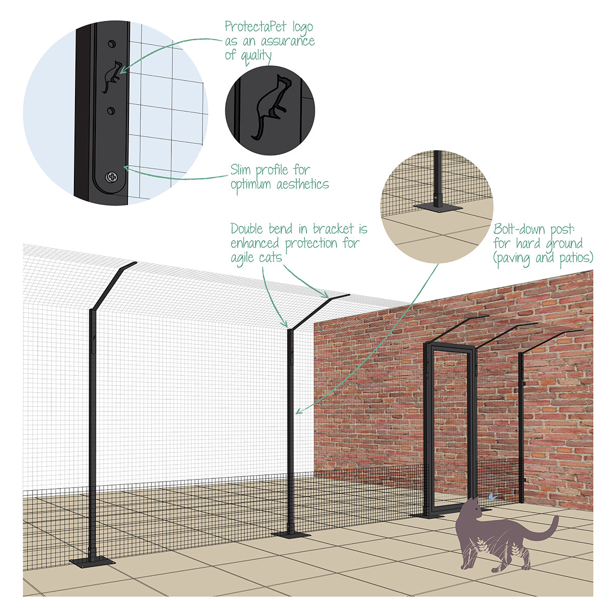 cat enclosure patio diagram