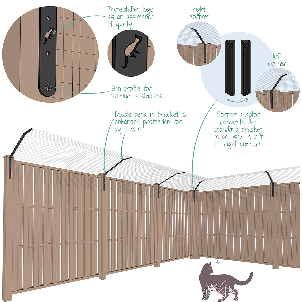 Cat Fence Barrier in Cat Proof Garden